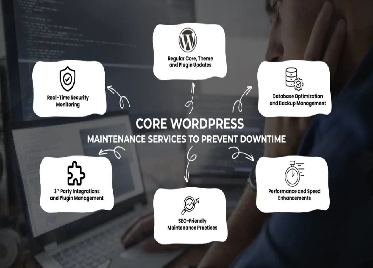 Core_WordPress_Website_Maintenance_Services