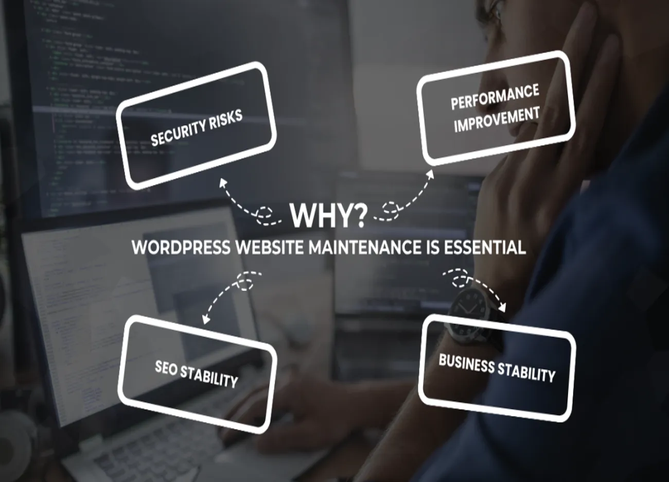 WordPress_Website_Maintenance_Is_Essential
