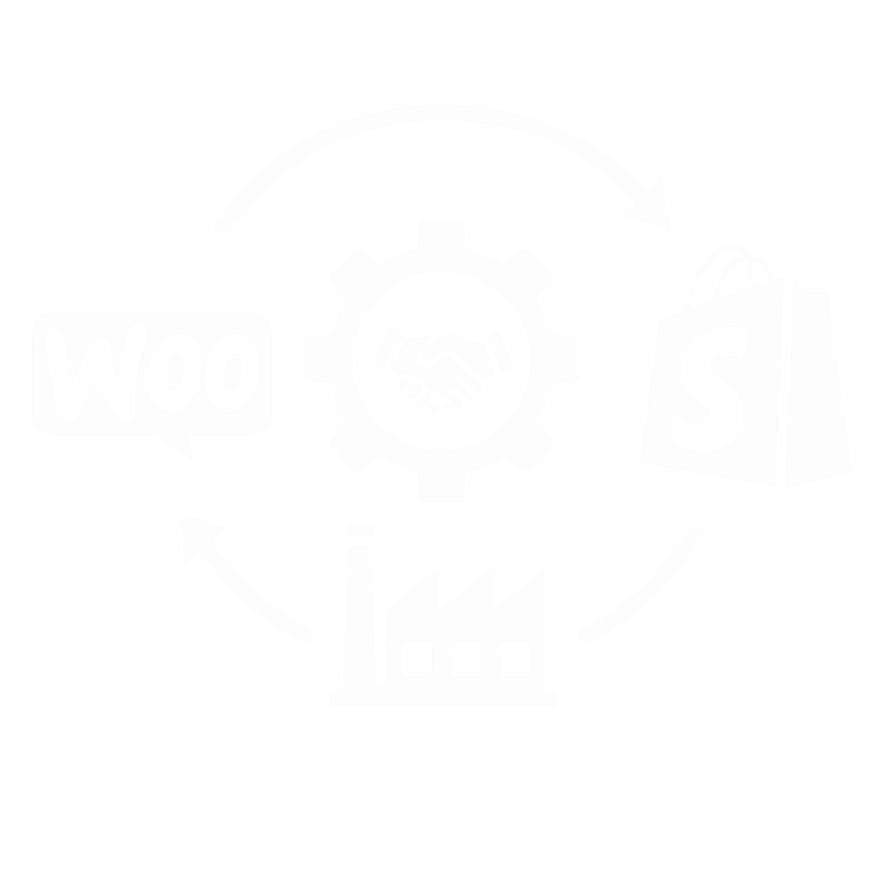 eCOMMERANCE INTEGRATION