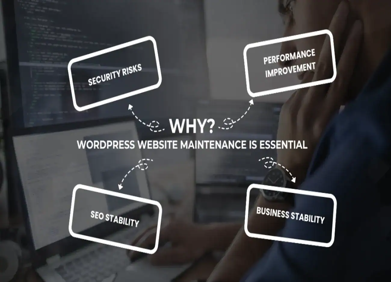 WordPress_Website_Maintenance_Is_Essential