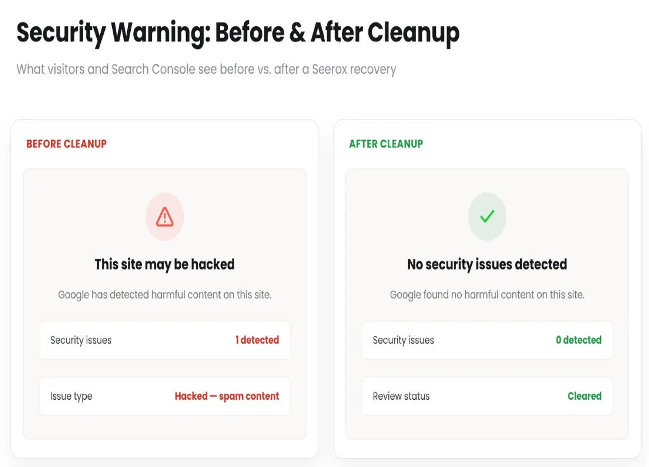 before-and-after-cleanup-result