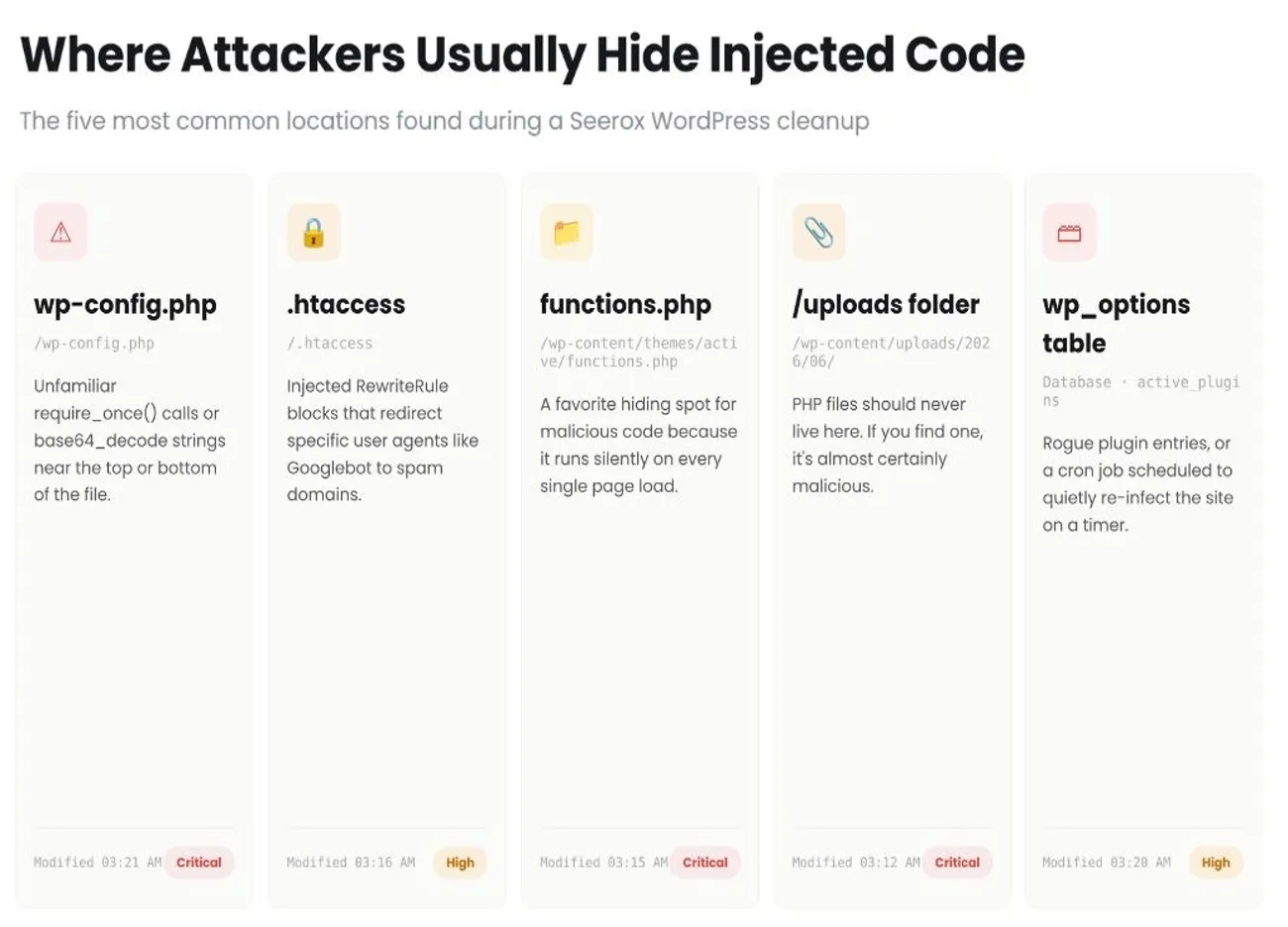 hide-injected-code