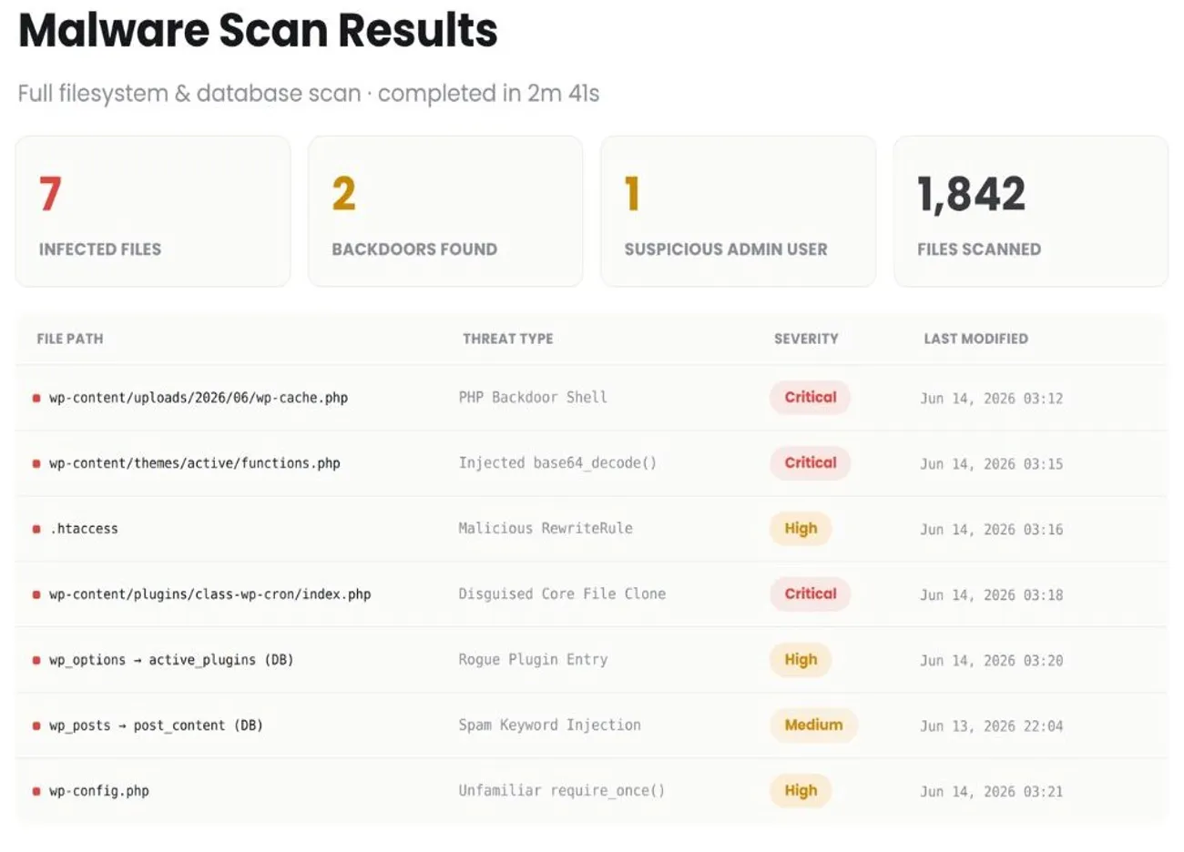 malware-scan-result
